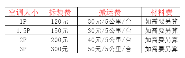 梁平空调移机及费用电话在哪里找